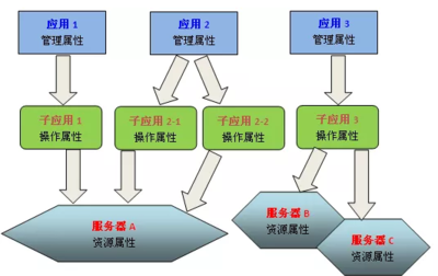 企業應用級自動化運維建設與通信自動控制技術融合實踐