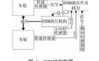 智能網(wǎng)聯(lián)汽車 通信與自動(dòng)控制技術(shù)研究及發(fā)展趨勢